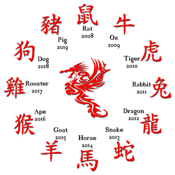 Welchen Einfluss hat ein chinesisches Horoskop auf mein Befinden?